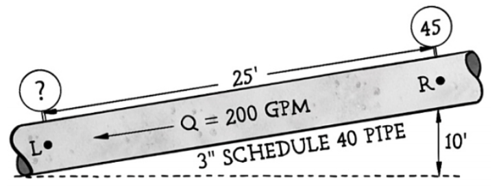 A gauge reading 4 5 psi is connect to another