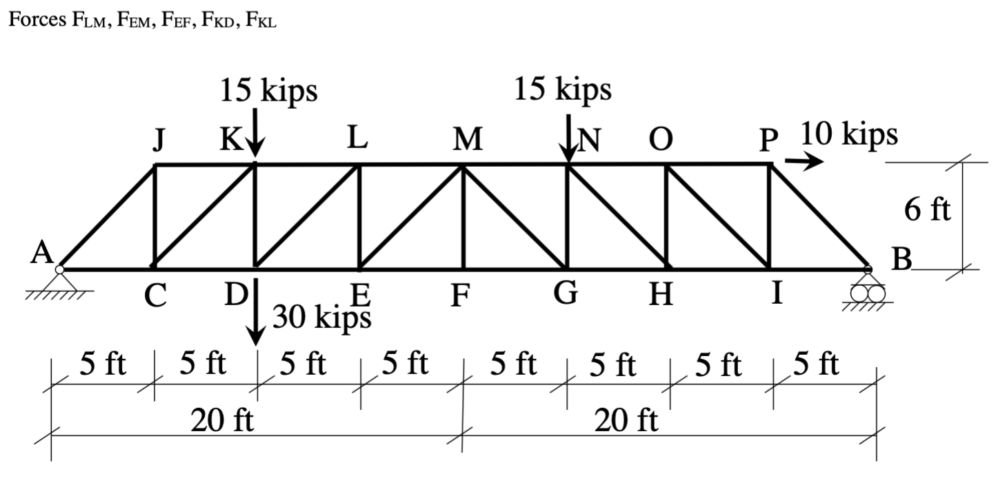 Truss Forces by Method of Sections For the two