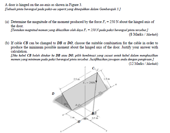 A door is hinged on the aa - axis as shown in