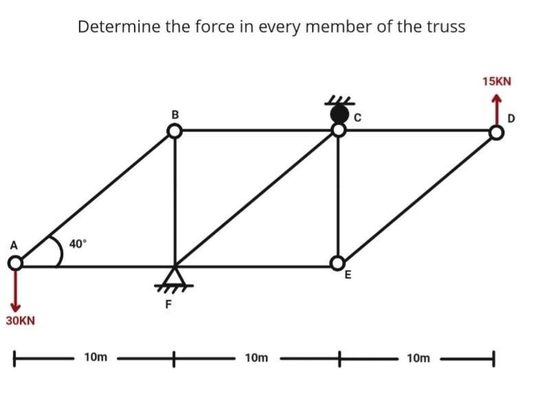 Determine the force in every member of the truss