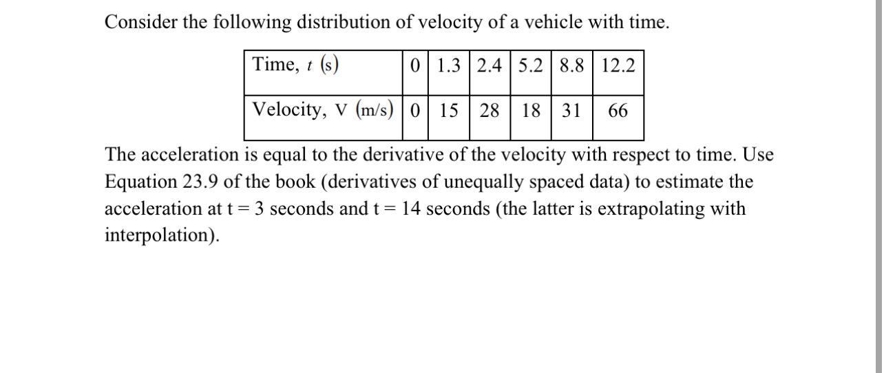 Consider the following distribution of velocity