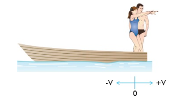 Part A A 1 8 0 - l b man and a 1 0 5 - l b woman