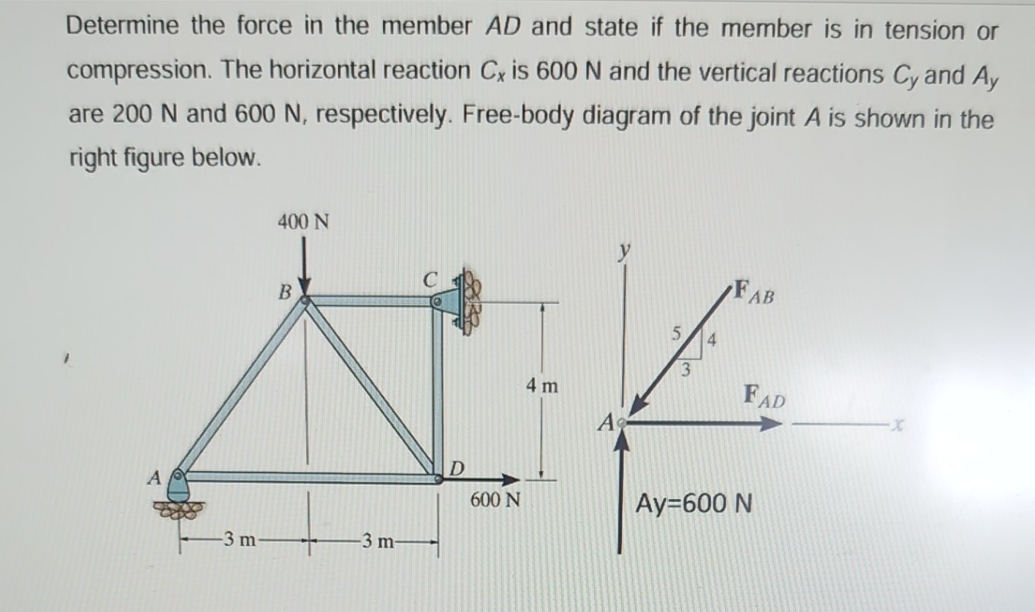 Determine the force in the member A D and state