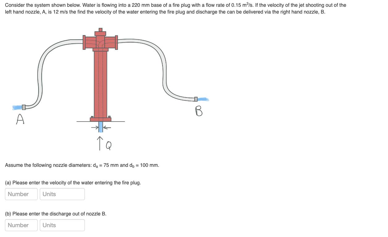 Consider the system shown below. Water is flowing