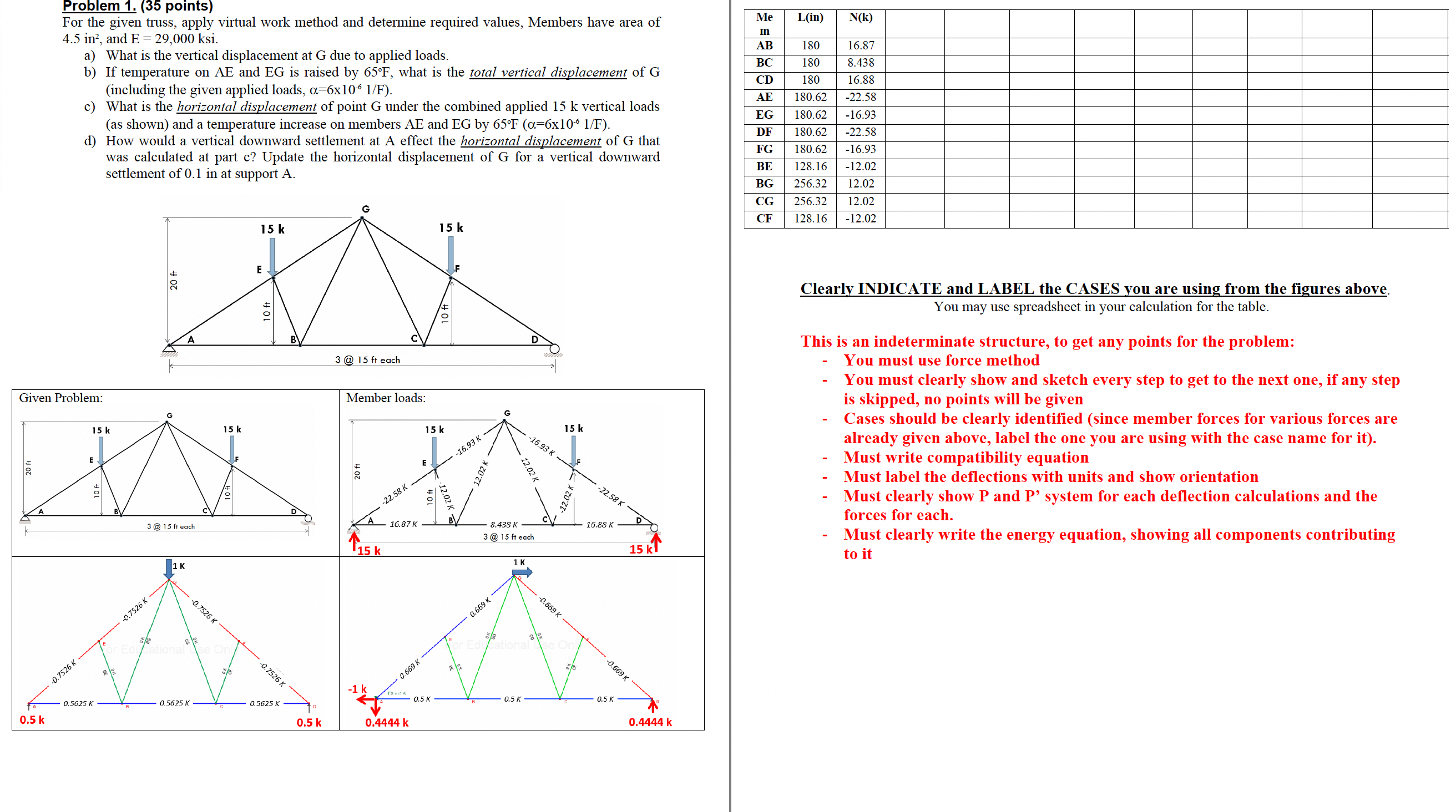 Problem 1 . ( 3 5 points ) For the given truss,