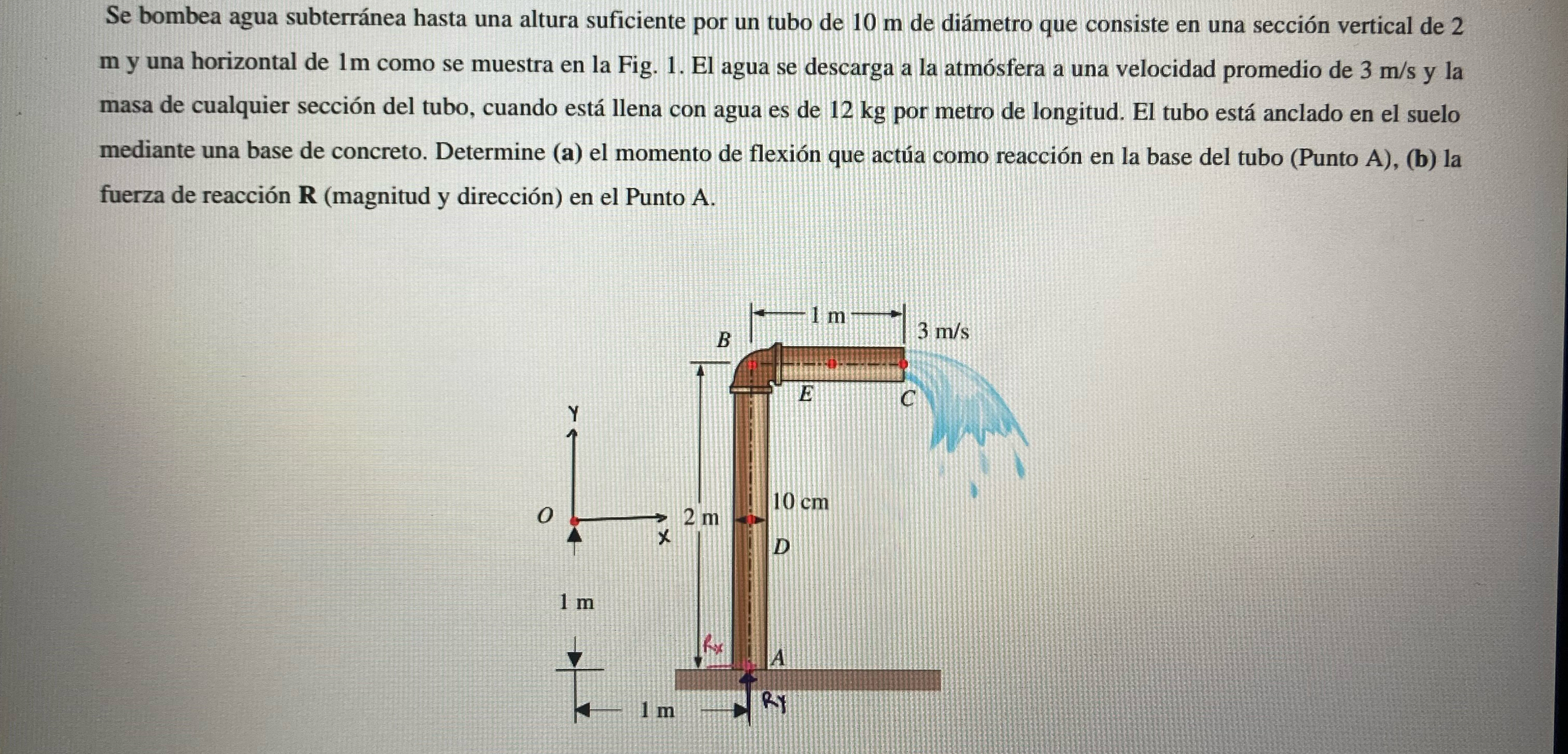 Se bombea agua subterr nea hasta una altura