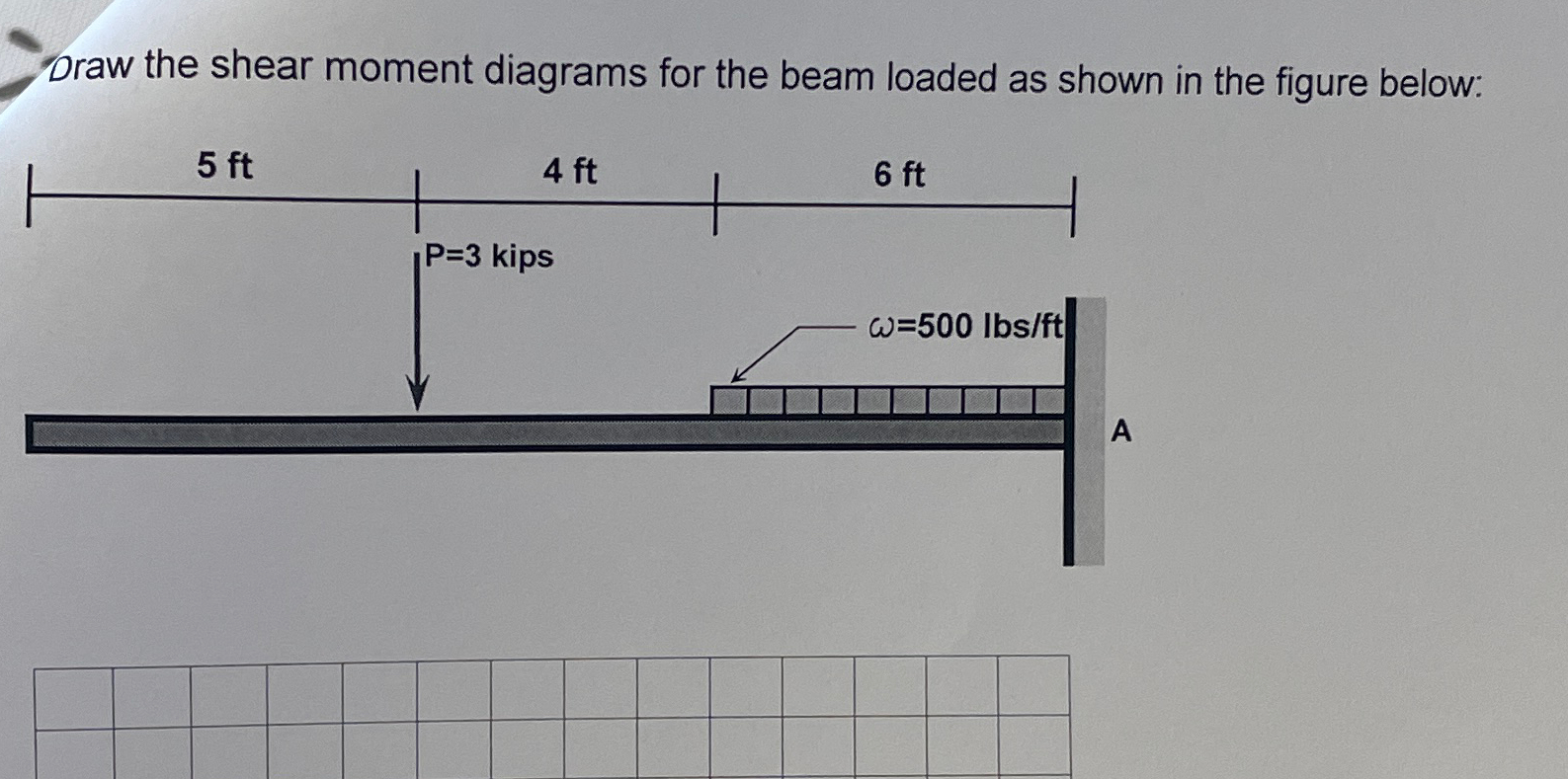 Draw the shear moment diagrams for the beam