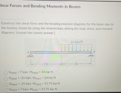 hear Forces and Bending Moments in Beams