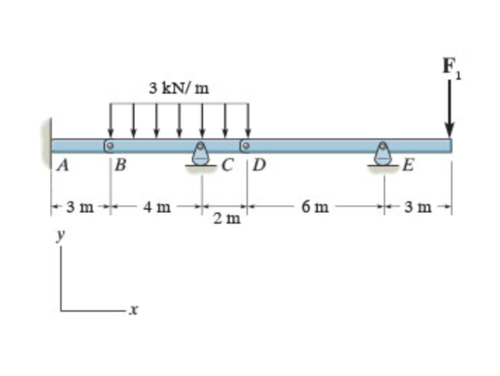 Consider the frame shown in ( Figure 1 ) .