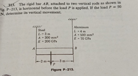 The rigid bar A B , attached to two vertical rods