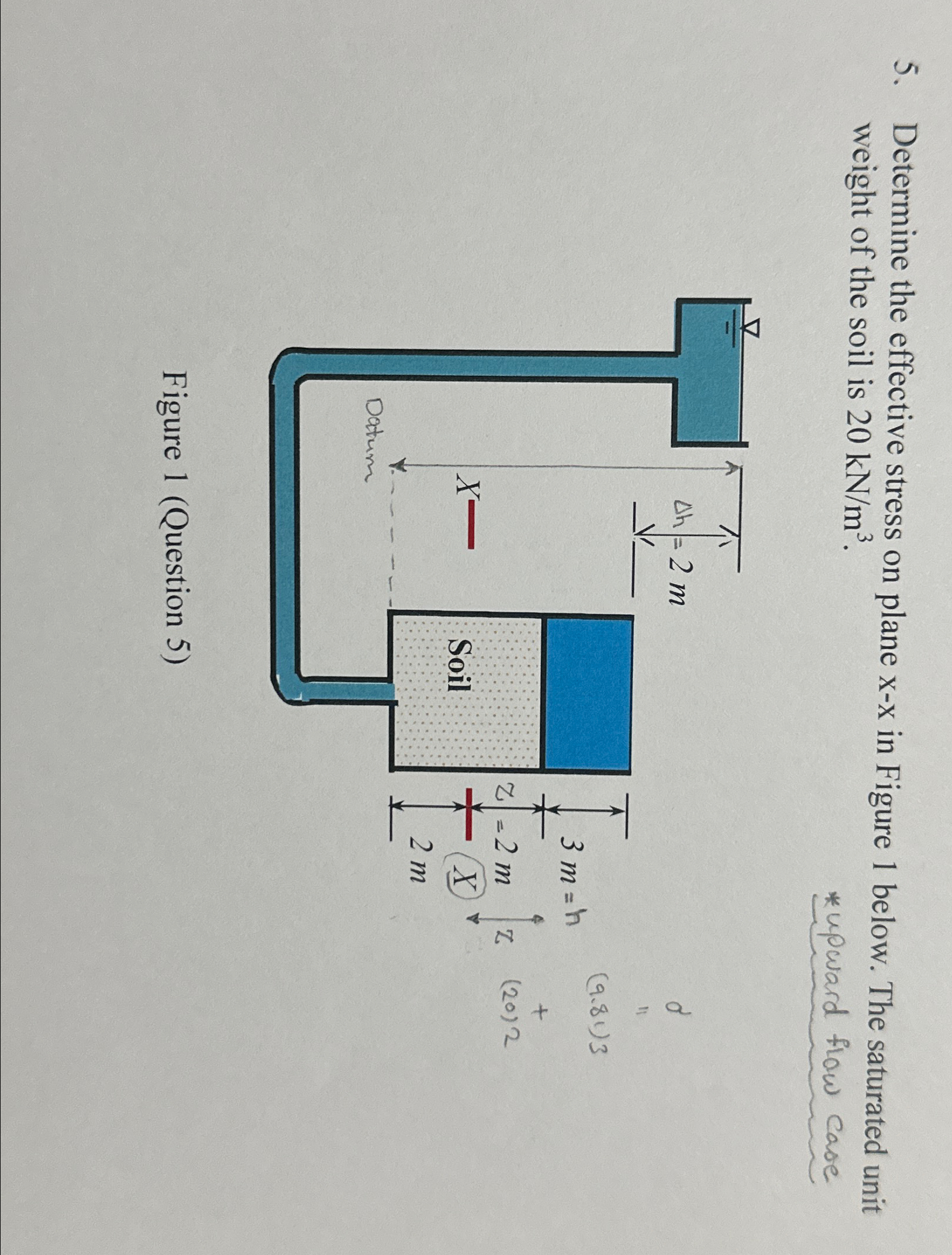 Determine the effective stress on plane x - x in