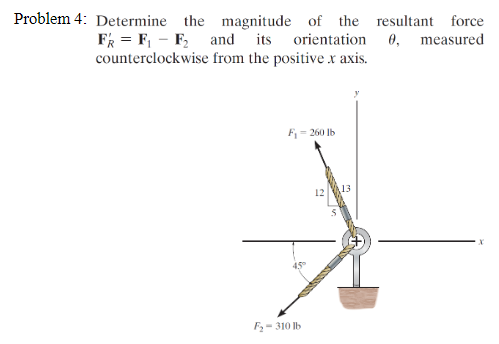Problem 4 : Determine the magnitude of the