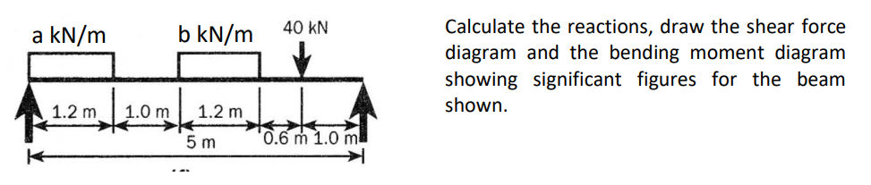 A = 2 5 B = 2 6 Calculate the reactions, draw the