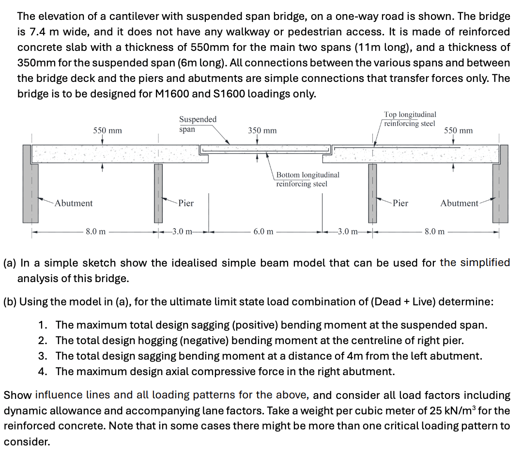 The elevation of a cantilever with suspended span