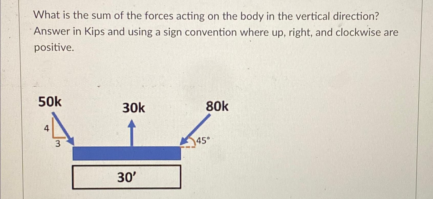 What is the sum of the forces acting on the body