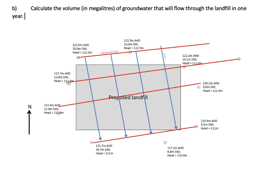 b ) Calculate the volume ( in megalitres ) of