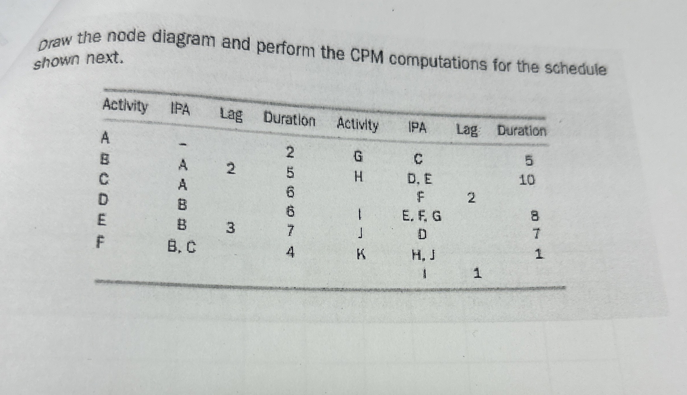 Draw the node diagram and perform the CPM