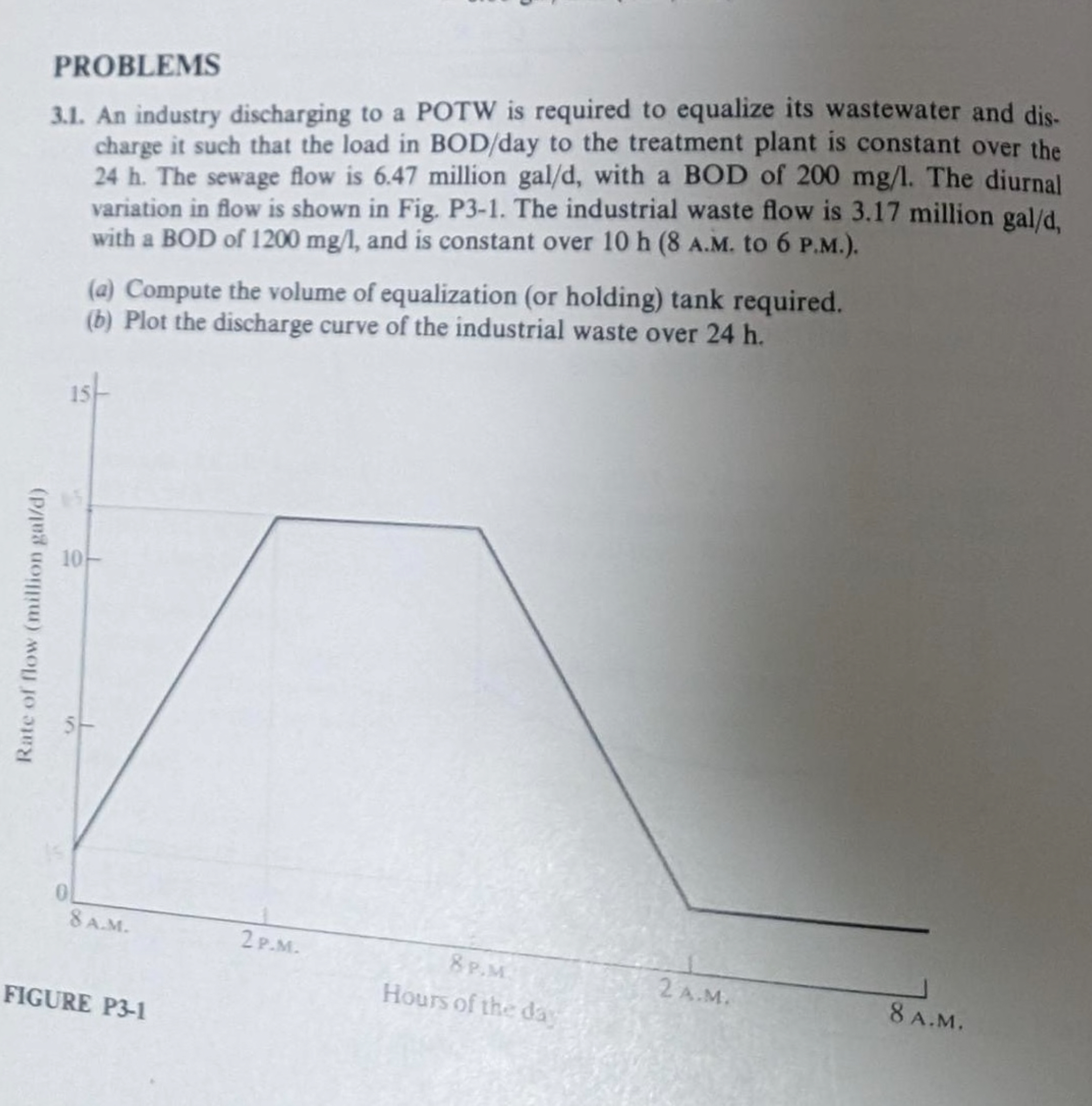 PROBLEMS 3 . 1 . An industry discharging to a