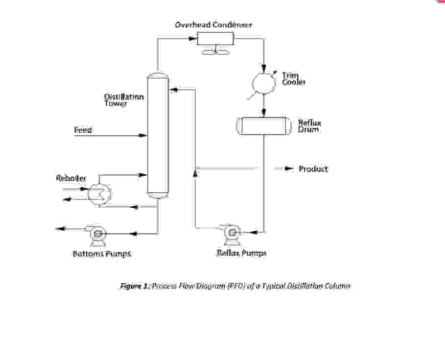 You can use either SMARTDRAW or AutoCAD P&ID (