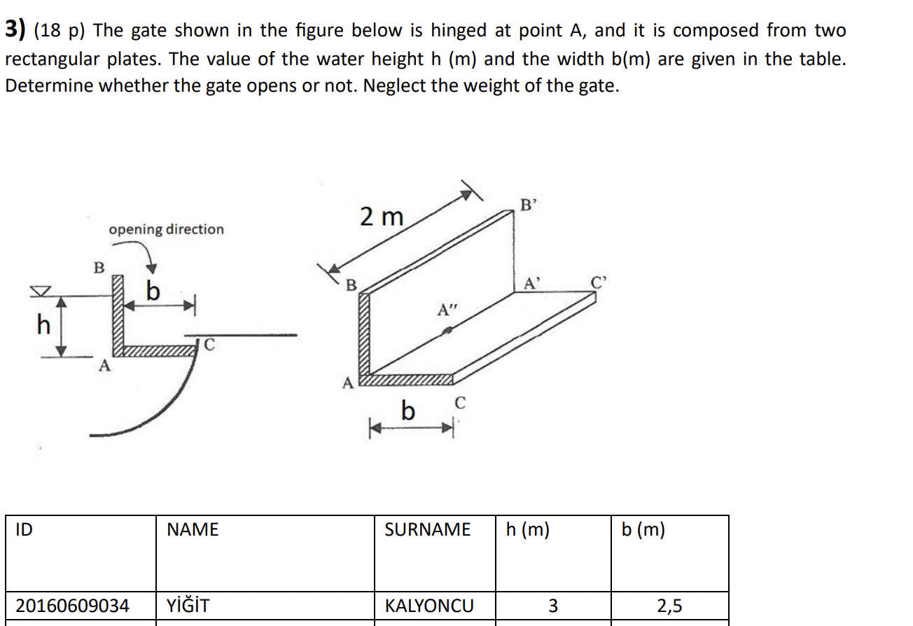 ( 1 8 p ) The gate shown in the figure below is