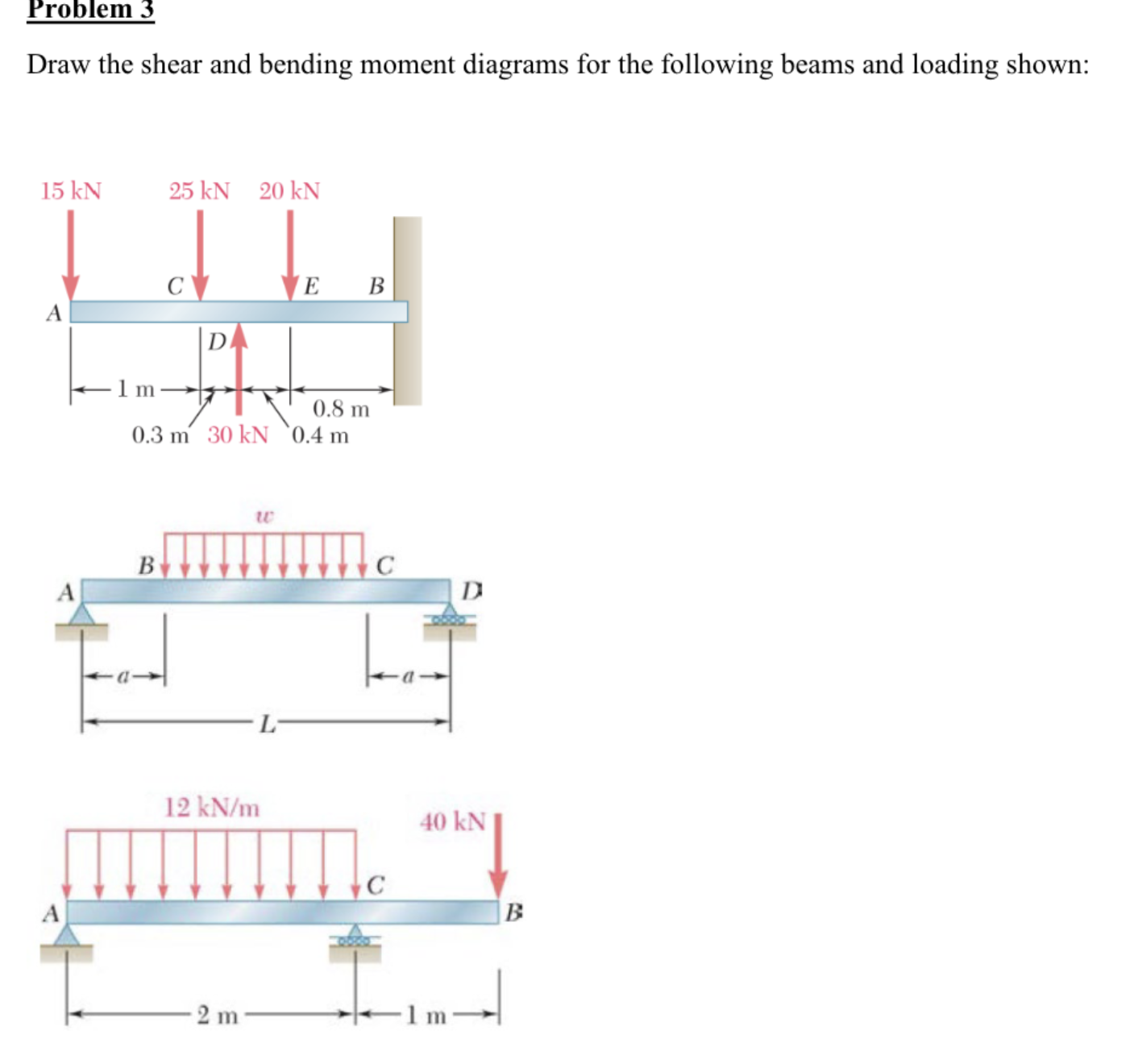 Problem 3 Draw the shear and bending moment