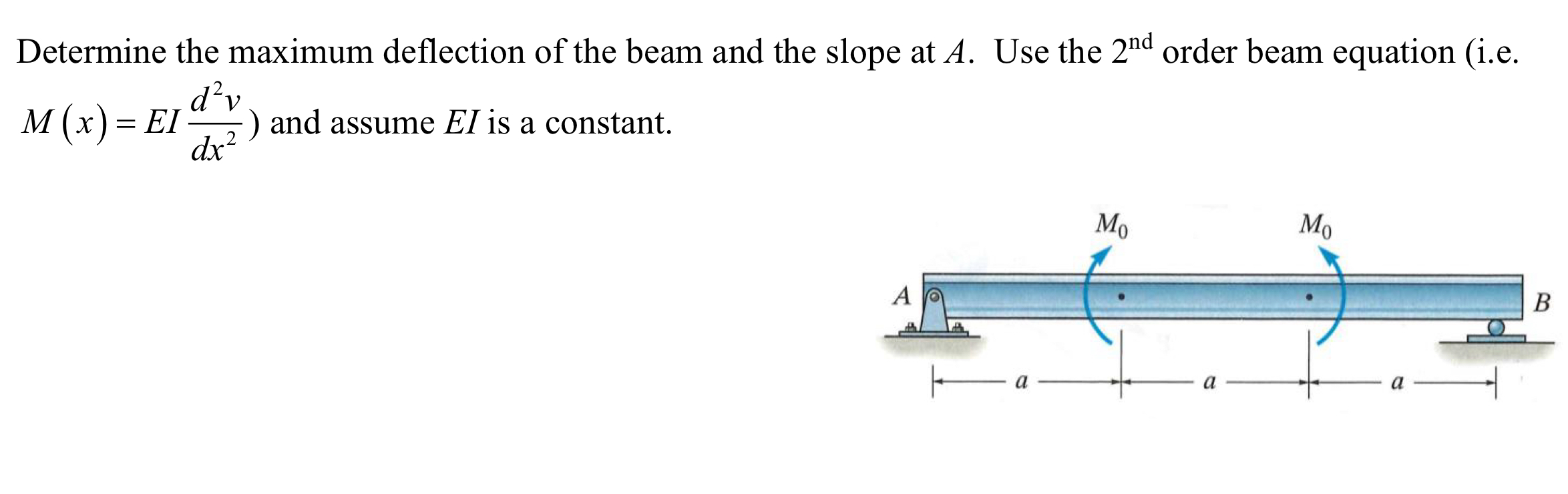 Determine the maximum deflection of the beam and