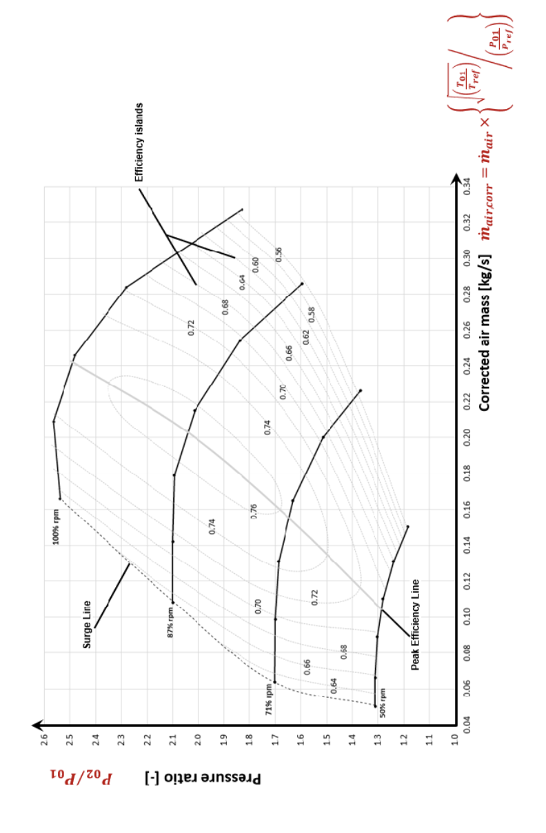 A testbench data from a manufacturer produced the