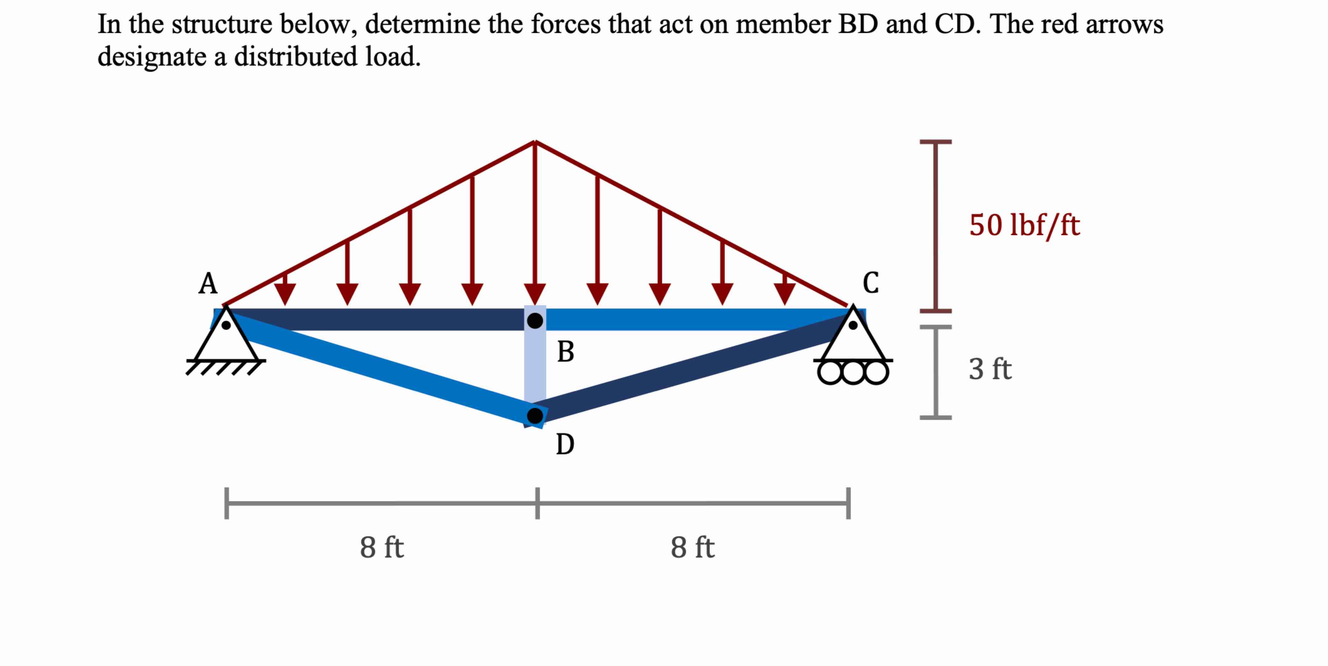 In the structure below, determine the forces that