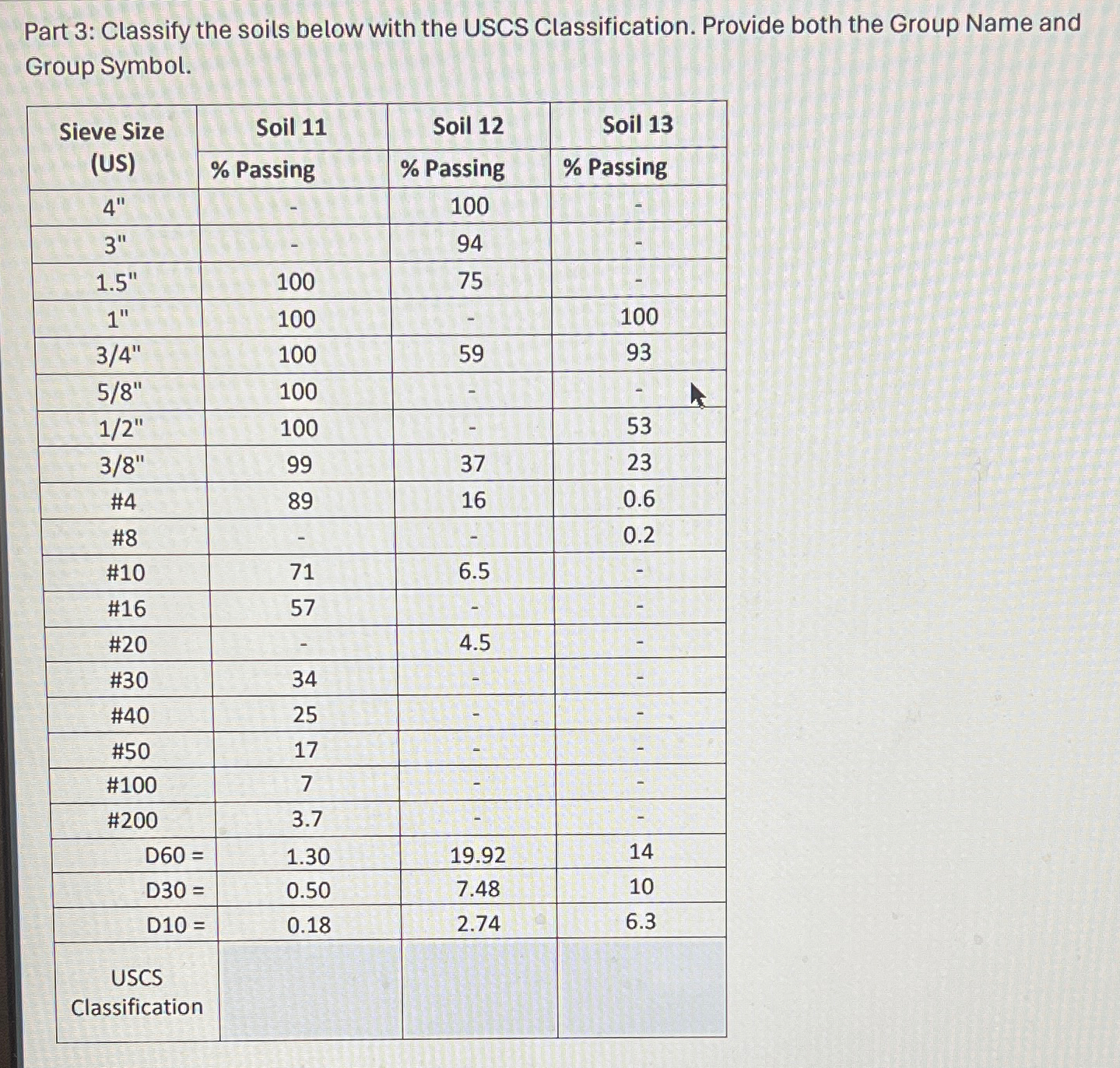 Part 3 : Classify the soils below with the USCS