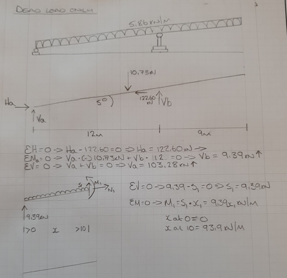 please help solve the beam diagram. Im not sure