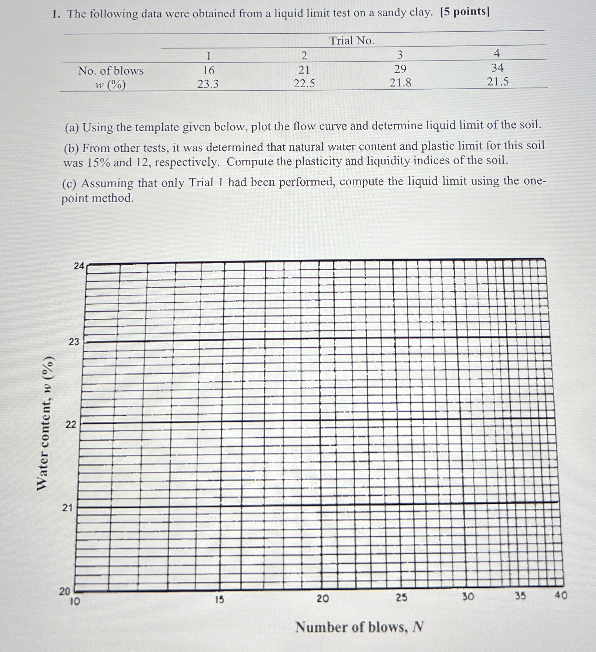 The following data were obtained from a liquid