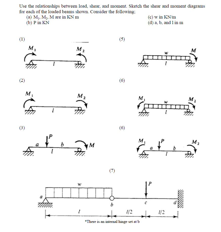 Use the relationships between load, shear, and