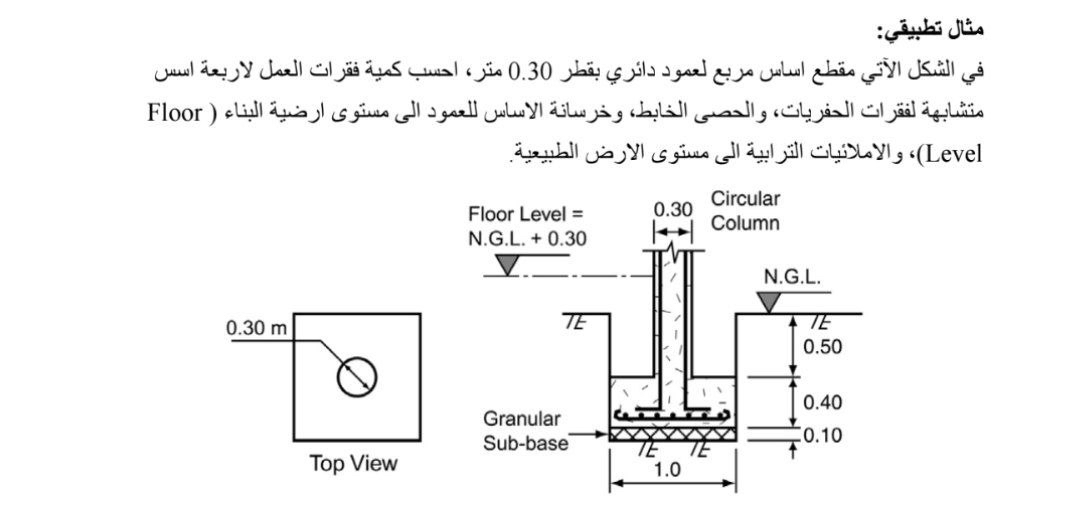 : 0 . 3 0 Level ) . Top View