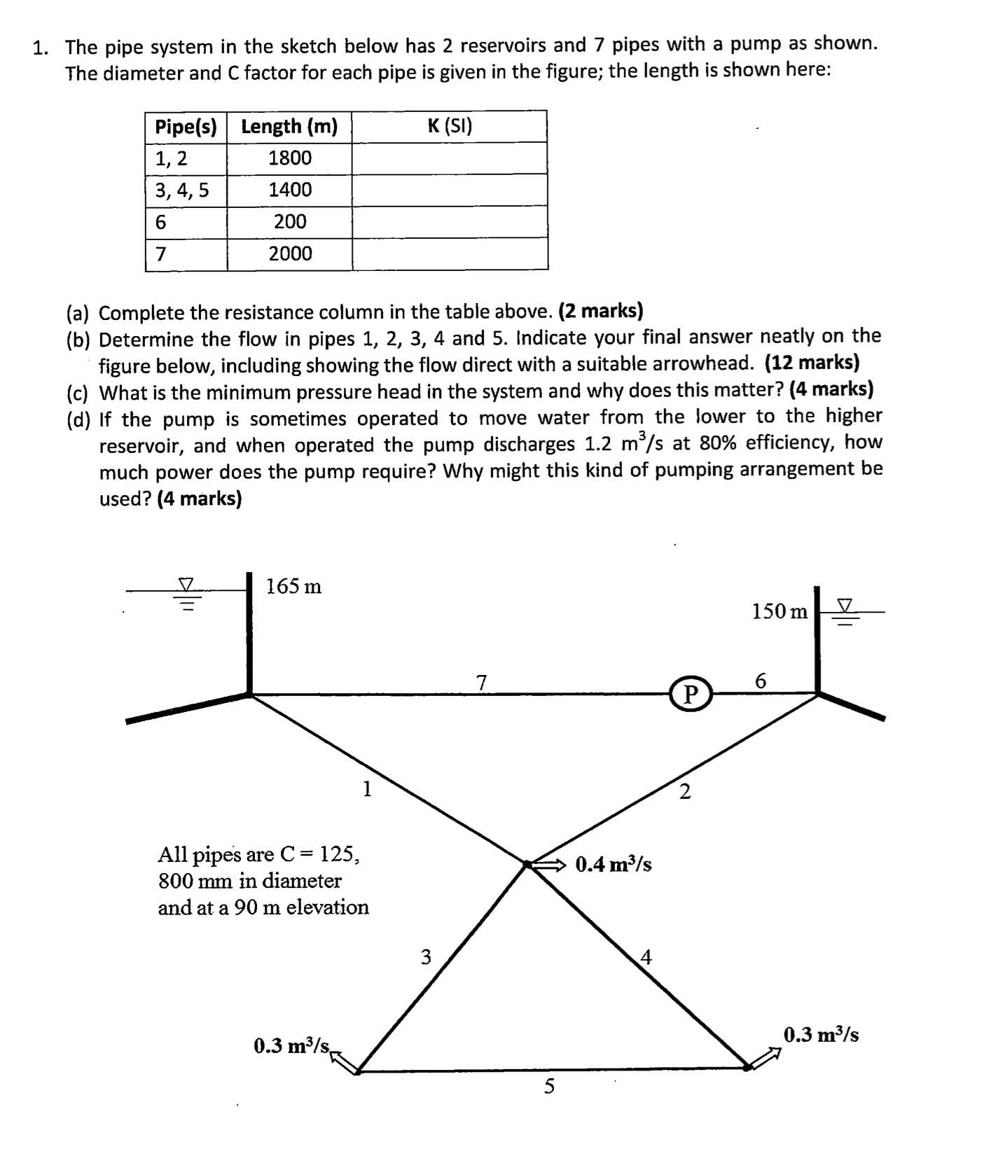 The pipe system in the sketch below has 2