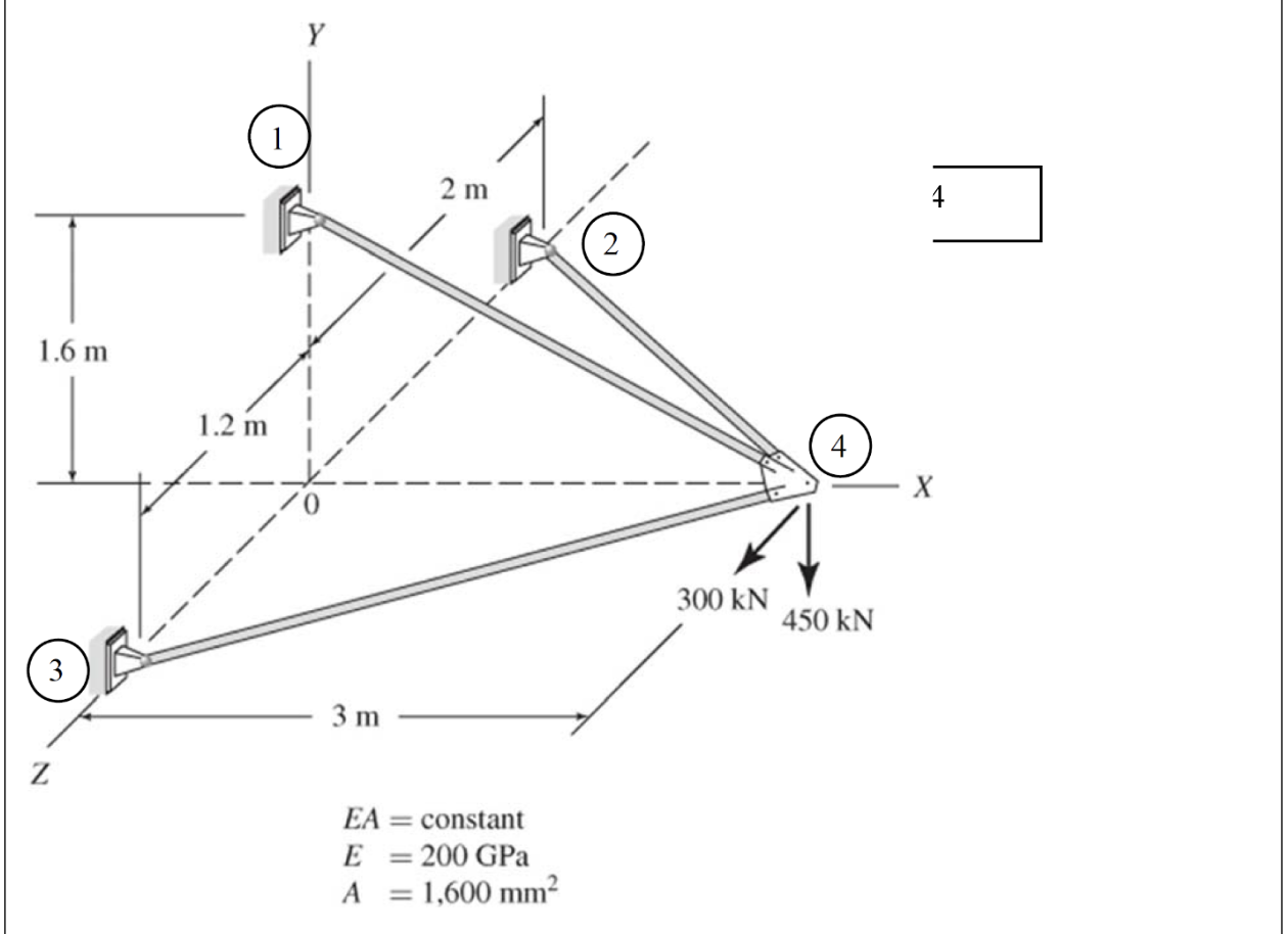 Calculate the forces acting in the members of the