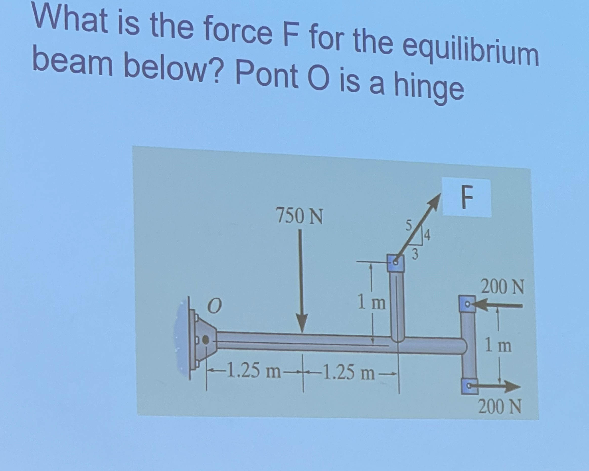 What is the force F for the equilibrium beam