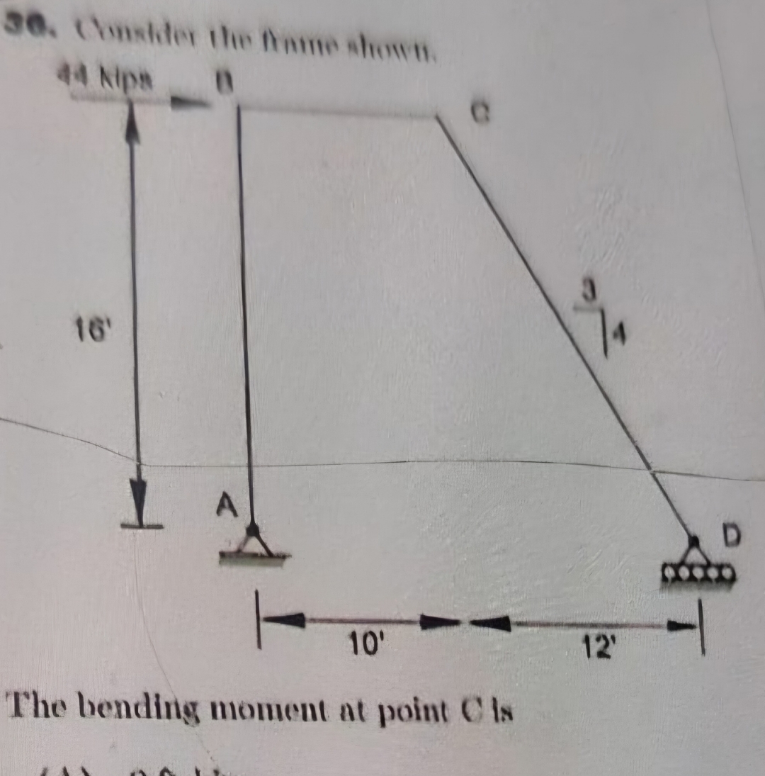 consider the frame shown, The bending moment at