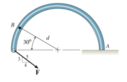 Consider the semicircular member and loading