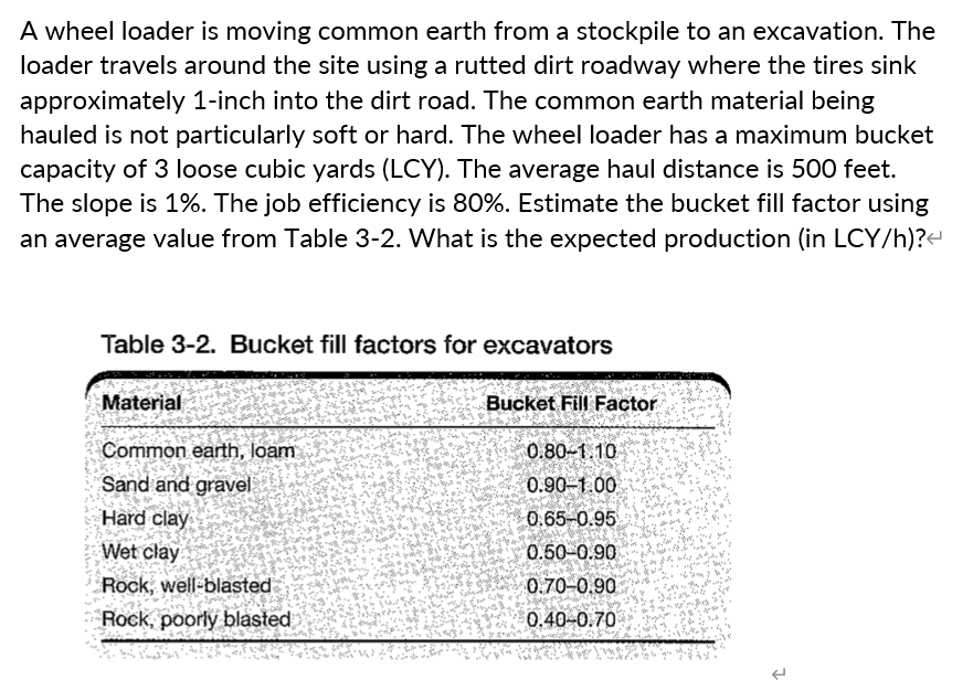 A wheel loader is moving common earth from a