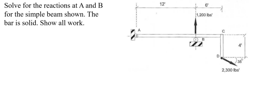 Solve for the reactions at A and B for the simple