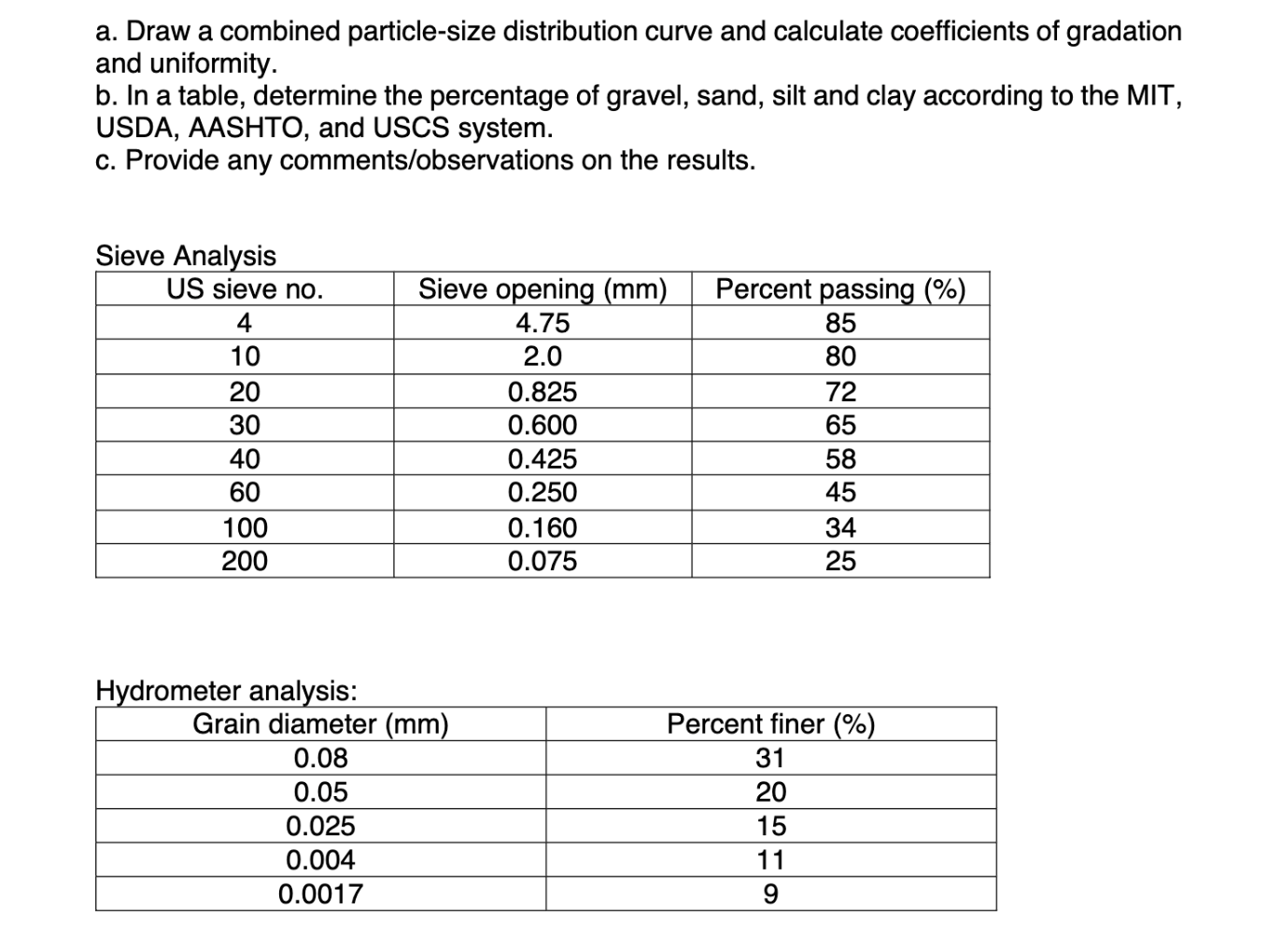 please show the step by step for finding the