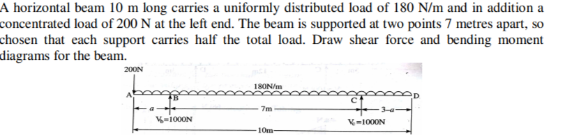 A horizontal beam 1 0 m long carries a uniformly