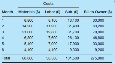 Using Excel A construction company is negotiating