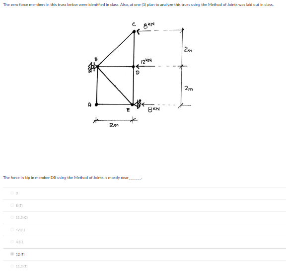 The zero force members in this truss belaw were