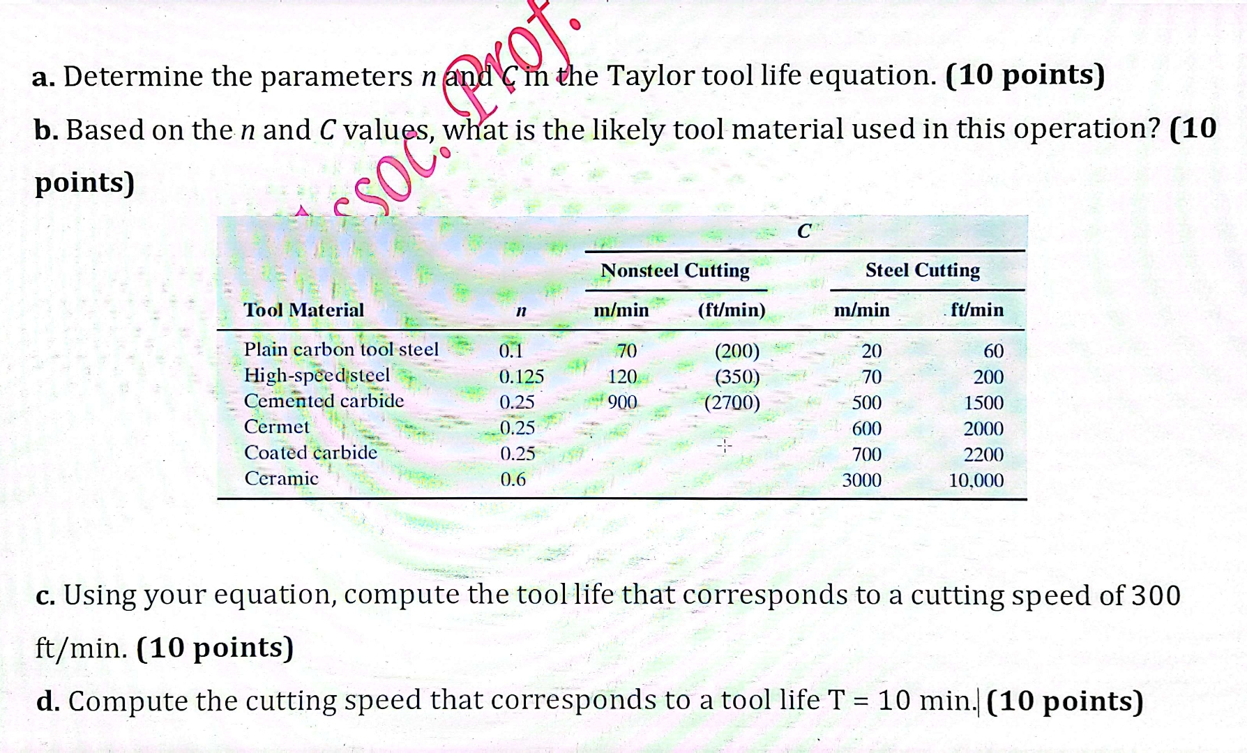 a . Determine the parameters n and o the Taylor