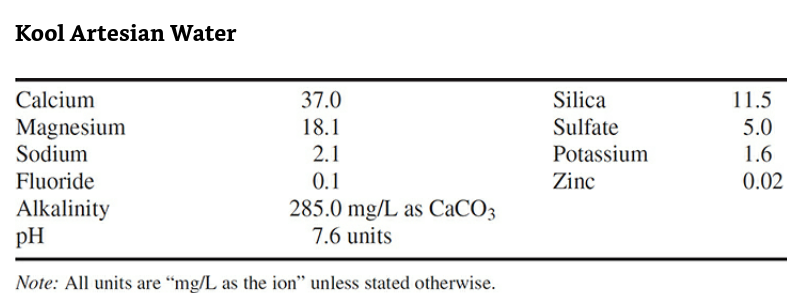 7 - 1 0 . An analysis of bottled water from the