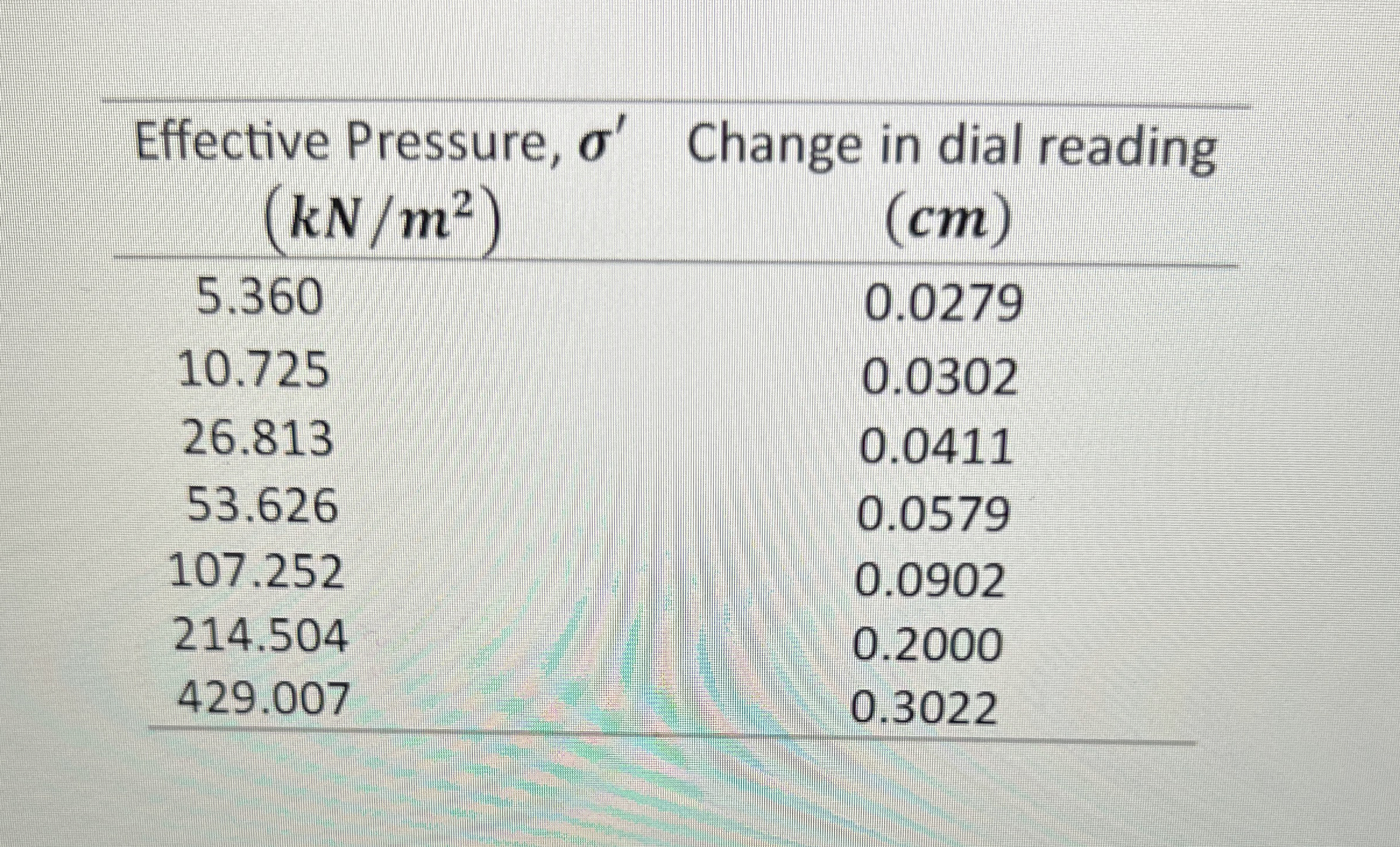 Free Response ( 2 0 pts ) The table below is