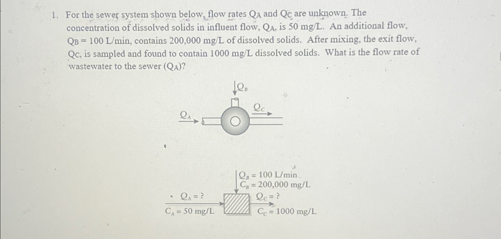 For the sewer system shown below, flow rates Q A