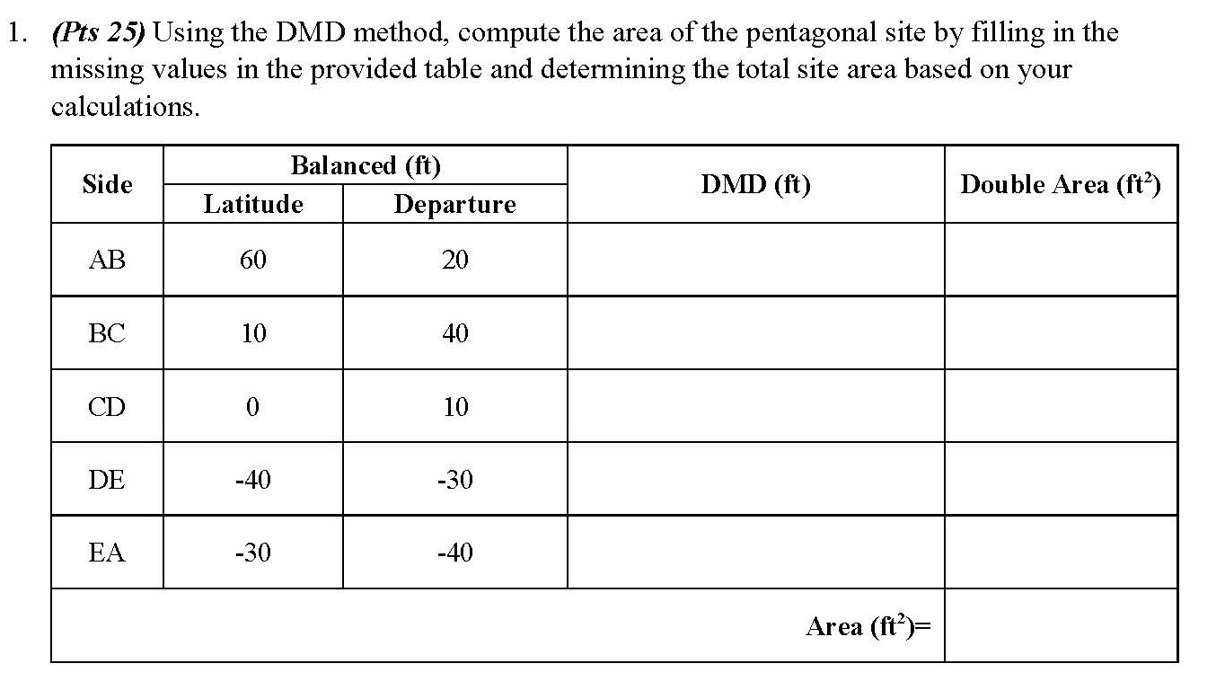 Please show the full solution. ( Pts 2 5 ) Using
