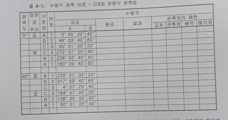 Complete the calculation of the horizontal angle